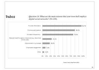 Dr. J. Ignacio Criado
24
Datos
Fuente: Criado y Rojas Martín (2015)
Question 14. What are the main reasons that your town hall employs
digital social networks? (N=119).
 