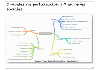 Dr. J. Ignacio Criado
8
Fuente: Criado, Rojas-Martín, del Río y Ramilo (2014)
5 niveles de participación 2.0 en redes
sociales
 