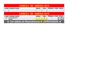 ITEM COR/MUTAÇÃO MASC. FÊM. PREÇO POR PEÇA
ITEM COR/MUTAÇÃO MASC. FÊM. PREÇO POR PEÇA
28 FILHOTES 2015 1 2 R$ 1.000,00
CASAL R$ 1.800,00
CABEÇA DE AMEIXA 2014
CABEÇA DE AMEIXA 2015
► Ver tabela de Reprodutores ► APROVADOS ◄
 