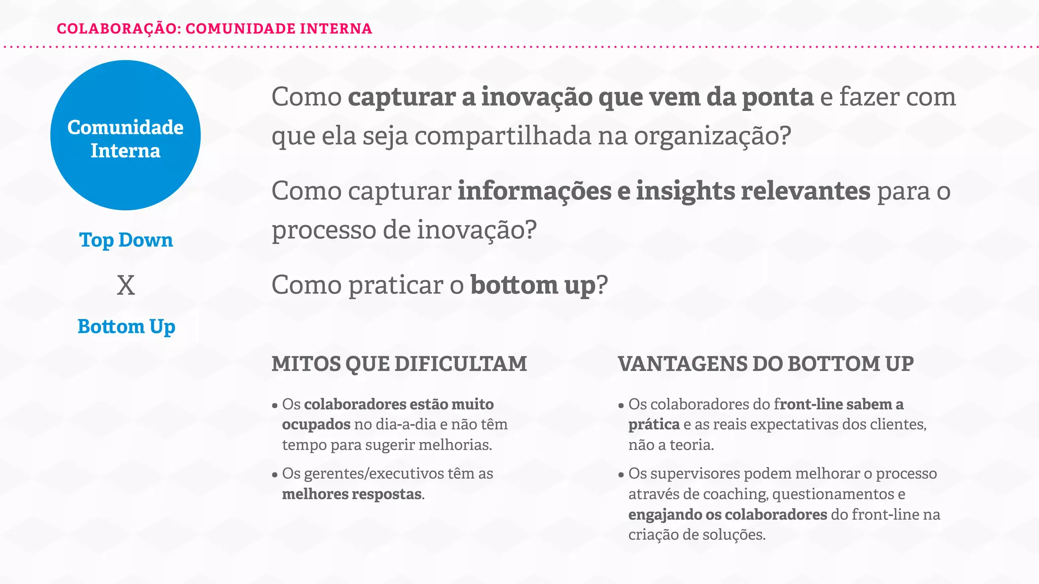 COLABORAÇÃO: COMUNIDADE INTERNA

Comunidade
Interna

Top Down

X

Como capturar a inovação que vem da ponta e fazer com
que ela seja compartilhada na organização?
Como capturar informações e insights relevantes para o
processo de inovação?
Como praticar o bo om up?

Bo om Up

MITOS QUE DIFICULTAM

VANTAGENS DO BOTTOM UP

• Os colaboradores estão muito

• Os colaboradores do front-line sabem a

• Os gerentes/executivos têm as

• Os supervisores podem melhorar o processo

ocupados no dia-a-dia e não têm
tempo para sugerir melhorias.
melhores respostas.

prática e as reais expectativas dos clientes,
não a teoria.
através de coaching, questionamentos e
engajando os colaboradores do front-line na
criação de soluções.

 