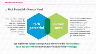 PROCESSO DE INOVAÇÃO

2. Tech Potential + Human Need

Cada vez mais a tecnologia
diminui o custo das
soluções e gera escala,
tornando possível o acesso
de um número maior de
pessoas a diferentes
produtos, serviços e
negócios.

tech
potential

human
need

Forma de pensar centrada no
ser humano e nas suas
necessidades para gerar
soluções que criam e
ampliam impactos positivos
para a sociedade. É a
capacidade de transformar
desaﬁos em oportunidades
que tenham impacto.

As melhores soluções surgem do encontro das necessidades
reais das pessoas e as novas possibilidades de tecnologia

 