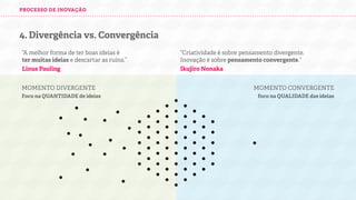 PROCESSO DE INOVAÇÃO

4. Divergência vs. Convergência
“A melhor forma de ter boas ideias é
ter muitas ideias e descartar as ruins.”
Linus Pauling
MOMENTO DIVERGENTE
Foco na QUANTIDADE de ideias

vv.v

“Criatividade é sobre pensamento divergente.
Inovação é sobre pensamento convergente.”
Ikujiro Nonaka
MOMENTO CONVERGENTE
foco na QUALIDADE das ideias

 