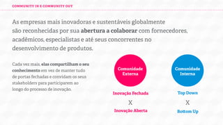 COMMUNITY IN E COMMUNITY OUT

As empresas mais inovadoras e sustentáveis globalmente
são abertas a colaborar com fornecedores, acadêmicos, especialistas e
até seus concorrentes no desenvolvimento de produtos.

Cada vez mais, elas compartilham o seu
conhecimento em vez de manter tudo
de portas fechadas e convidam os seus
stakeholders para participarem ao
longo do processo de inovação.

Comunidade
Externa

Comunidade
Interna

Inovação Fechada

Top Down

X

X

Inovação Aberta

Bo om Up

 