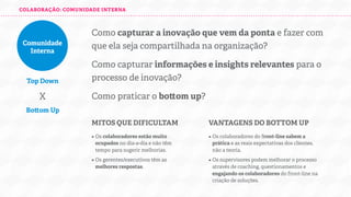 COLABORAÇÃO: COMUNIDADE INTERNA

Comunidade
Interna

Top Down

X

Como capturar a inovação que vem da ponta e fazer com
que ela seja compartilhada na organização?
Como capturar informações e insights relevantes para o
processo de inovação?
Como praticar o bo om up?

Bo om Up

MITOS QUE DIFICULTAM

VANTAGENS DO BOTTOM UP

• Os colaboradores estão muito

• Os colaboradores do front-line sabem a

• Os gerentes/executivos têm as

• Os supervisores podem melhorar o processo

ocupados no dia-a-dia e não têm
tempo para sugerir melhorias.
melhores respostas.

prática e as reais expectativas dos clientes,
não a teoria.
através de coaching, questionamentos e
engajando os colaboradores do front-line na
criação de soluções.

 