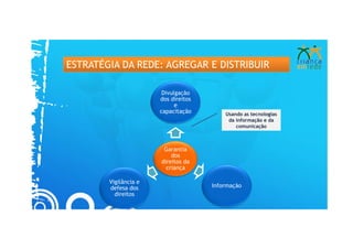 ESTRATÉGIA DA REDE: AGREGAR E DISTRIBUIR

                        Divulgação
                       dos direitos
                             e
                       capacitação        Usando as tecnologias
                                           da informação e da
                                              comunicação



                        Garantia
                           dos
                       direitos da
                         criança

        Vigilância e
        defesa dos                    Informação
          direitos
 