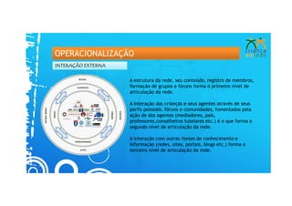 OPERACIONALIZAÇÃO
INTERAÇÃO EXTERNA


                    A estrutura da rede, seu conteúdo, registro de membros,
                    formação de grupos e fóruns forma o primeiro nível de
                    articulação da rede.

                    A interação das crianças e seus agentes através de seus
                    perfis pessoais, fóruns e comunidades, fomentados pela
                    ação de dos agentes (mediadores, pais,
                    professores,conselheiros tutelares etc.) é o que forma o
                    segundo nível de articulação da rede.

                    A interação com outras fontes de conhecimento e
                    informação (redes, sites, portais, blogs etc.) forma o
                    terceiro nível de articulação da rede.
 