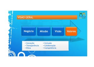 VISÃO GERAL




    Negócio            Missão       Visão   Valores



     • Inovação          • Inclusão
     • Transparência     • Colaboração
     • Ética             • Competência
 