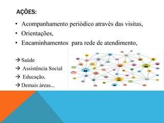 AÇÕES:
• Acompanhamento periódico através das visitas,
• Orientações,
• Encaminhamentos para rede de atendimento,
Saúde
 Assistência Social
 Educação,
Demais áreas...
 