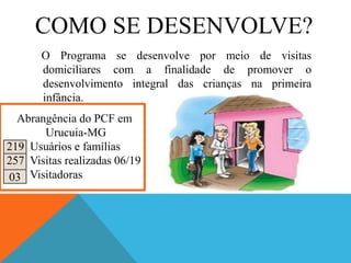 03
COMO SE DESENVOLVE?
O Programa se desenvolve por meio de visitas
domiciliares com a finalidade de promover o
desenvolvimento integral das crianças na primeira
infância.
Abrangência do PCF em
Urucuia-MG
219 Usuários e famílias
257 Visitas realizadas 06/19
Visitadoras
 