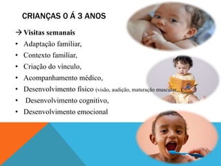 CRIANÇAS 0 Á 3 ANOS
Visitas semanais
• Adaptação familiar,
• Contexto familiar,
• Criação do vínculo,
• Acompanhamento médico,
• Desenvolvimento físico (visão, audição, maturação muscular...),
• Desenvolvimento cognitivo,
• Desenvolvimento emocional
 