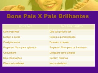 Bons Pais X Pais Brilhantes