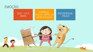 EMOÇÃO
EGO – 2 A 5
ANOS
SUPEREGO –
POUCO ANTES DA
IDADE ESCOLAR
PSICOSSEXUAL -
FÁLICO
 