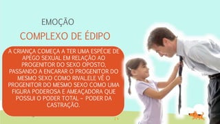 EMOÇÃO
COMPLEXO DE ÉDIPO
A CRIANÇA COMEÇA A TER UMA ESPÉCIE DE
APEGO SEXUAL EM RELAÇÃO AO
PROGENITOR DO SEXO OPOSTO,
PASSANDO A ENCARAR O PROGENITOR DO
MESMO SEXO COMO RIVAL.ELE VÊ O
PROGENITOR DO MESMO SEXO COMO UMA
FIGURA PODEROSA E AMEAÇADORA QUE
POSSUI O PODER TOTAL – PODER DA
CASTRAÇÃO.
 