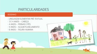 PARTICULARIDADES
• LINGUAGEM ELEMENTAR PRÉ-TEXTUAL
• 3 E 4 ANOS – CABEÇA
• 4 ANOS – PERNAS E PÉS
• 5 ANOS – ALGUM PLANEJAMENTO
• 6 ANOS – FIGURA HUMANA
DESENHO
 