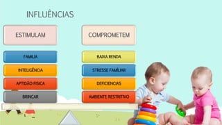 INFLUÊNCIAS
ESTIMULAM COMPROMETEM
AMBIENTE RESTRITIVO
DEFICIENCIAS
STRESSE FAMÍLIAR
BAIXA RENDA
BRINCAR
APTIDÃO FISICA
INTELIGÊNCIA
FAMILIA
 