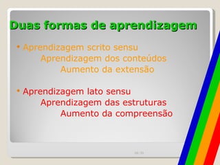 Duas formas de aprendizagem Aprendizagem scrito sensu Aprendizagem dos conteúdos Aumento da extensão Aprendizagem lato sensu Aprendizagem das estruturas Aumento da compreensão 00:20 