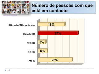 Número de pessoas com que
está em contacto
Até 50
51-100
101-300
Mais de 300
Não sabe/ Não se lembra
23%
6%
5%
27%
18%
http://goo.gl/C6DlQ
16
 