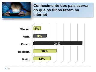 Conhecimento dos pais acerca
do que os filhos fazem na
Internet
http://goo.gl/t1XKO
Muito.
Bastante.
Pouco.
Nada.
Não sei.
12%
16%
34%
9%
5%
20
 