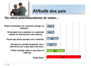 Atitude dos pais
Os meus pais/educadores às vezes…
Nada disto.
Falam comigo sobre o que faço na
internet.
Sentam-se comigo enquanto uso a
internet (a ver o que faço mas sem…
Ficam por perto quando uso a internet.
Encorajam-me a explorar e a aprender
coisas na internet por mim mesmo.
Fazem atividades em conjunto comigo na
internet.
54%
28%
15%
18%
11%
11%
http://goo.gl/OWcTJ
24
 