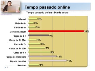 Tempo passado online
Nenhum
Alguns minutos
Cerca de meia hora
Cerca de 1 h
Cerca de 1h 30m
Cerca de 2h
Cerca de 2h 30m
Cerca de 3 h
Cerca de 3h30m
Cerca de 4h
Mais de 4h
Não sei
5%
16%
12%
9%
7%
5%
4%
9%
24%
3%
2%
4%
Tempo passado online - Dia de aulashttp://goo.gl/2XjOl
5
 
