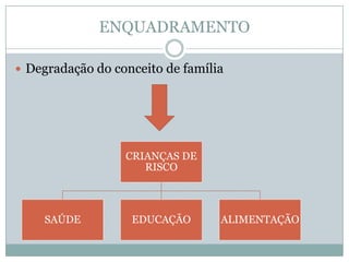 CriançAs Em Risco
