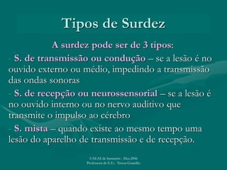 Tipos de Surdez
A surdez pode ser de 3 tipos:
- S. de transmissão ou condução – se a lesão é no
ouvido externo ou médio, impedindo a transmissão
das ondas sonoras
- S. de recepção ou neurossensorial – se a lesão é
no ouvido interno ou no nervo auditivo que
transmite o impulso ao cérebro
- S. mista – quando existe ao mesmo tempo uma
lesão do aparelho de transmissão e de recepção.
UAEAS de Santarém - Dez.2006
Professora de E.E.: Teresa Guardão
 