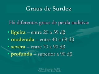 Graus de Surdez
Há diferentes graus de perda auditiva:
• ligeira – entre 20 a 39 dβ
• moderada – entre 40 a 69 dβ
• severa – entre 70 a 90 dβ
• profunda – superior a 90 dβ
UAEAS de Santarém - Dez.2006
Professora de E.E.: Teresa Guardão
 