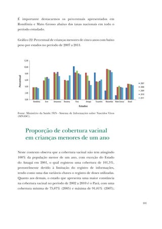101
É importante destacarmos os percentuais apresentados em
Rondônia e Mato Grosso abaixo das taxas nacionais em todo o
período estudado.
Gráfico 22: Percentual de crianças menores de cinco anos com baixo
peso por estados no período de 2007 a 2011.
0,00
2,00
4,00
6,00
8,00
10,00
12,00
Rondônia Acre Amazonas Roraima Pará Amapá Tocantins Maranhão Mato Grosso Brasil
2007
2008
2009
2010
2011
Percentual
Estados
Fonte: Ministério da Saúde/SVS - Sistema de Informações sobre Nascidos Vivos
(SINASC).
Proporção de cobertura vacinal
em crianças menores de um ano
Neste contexto observa que a cobertura vacinal não tem atingindo
100% da população menor de um ano, com exceção do Estado
do Amapá em 2001, o qual registrou uma cobertura de 101,5%, 
provavelmente devido à limitação do registro de informações,
tendo como uma das variáveis chaves o registro de doses utilizadas.
Quanto aos demais, o estado que apresenta uma maior constância
na cobertura vacinal no período de 2002 a 2010 é o Pará, com uma
cobertura mínima de 75,87% (2005) e máxima de 91,81% (2007);
 