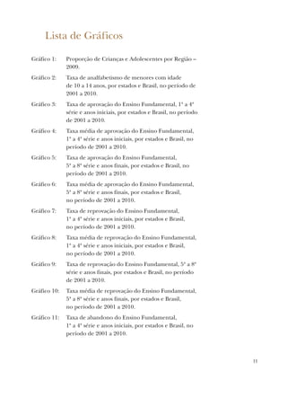 11
Lista de Gráficos
Gráfico 1: Proporção de Crianças e Adolescentes por Região –
2009.
Gráfico 2: Taxa de analfabetismo de menores com idade
de 10 a 14 anos, por estados e Brasil, no período de
2001 a 2010.
Gráfico 3: Taxa de aprovação do Ensino Fundamental, 1ª a 4ª
série e anos iniciais, por estados e Brasil, no período
de 2001 a 2010.
Gráfico 4: Taxa média de aprovação do Ensino Fundamental,
1ª a 4ª série e anos iniciais, por estados e Brasil, no
período de 2001 a 2010.
Gráfico 5: Taxa de aprovação do Ensino Fundamental,
5ª a 8ª série e anos finais, por estados e Brasil, no
período de 2001 a 2010.
Gráfico 6: Taxa média de aprovação do Ensino Fundamental,
5ª a 8ª série e anos finais, por estados e Brasil,
no período de 2001 a 2010.
Gráfico 7: Taxa de reprovação do Ensino Fundamental,
1ª a 4ª série e anos iniciais, por estados e Brasil,
no período de 2001 a 2010.
Gráfico 8: Taxa média de reprovação do Ensino Fundamental,
1ª a 4ª série e anos iniciais, por estados e Brasil,
no período de 2001 a 2010.
Gráfico 9: Taxa de reprovação do Ensino Fundamental, 5ª a 8ª
série e anos finais, por estados e Brasil, no período
de 2001 a 2010.
Gráfico 10: Taxa média de reprovação do Ensino Fundamental,
5ª a 8ª série e anos finais, por estados e Brasil,
no período de 2001 a 2010.
Gráfico 11: Taxa de abandono do Ensino Fundamental,
1ª a 4ª série e anos iniciais, por estados e Brasil, no
período de 2001 a 2010.
 