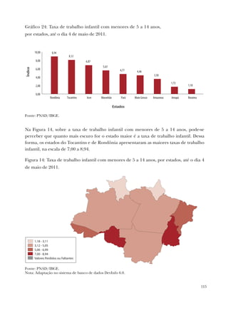 115
Gráfico 24: Taxa de trabalho infantil com menores de 5 a 14 anos,
por estados, até o dia 4 de maio de 2011.
8,94
8,12
6,87
5,63
4,77 4,46
3,58
1,72
1,18
0,00
2,00
4,00
6,00
8,00
10,00
Rondônia Tocantins Acre Maranhão Pará Mato Grosso Amazonas Amapá Roraima
Índice
Estados
Fonte: PNAD/IBGE.
Na Figura 14, sobre a taxa de trabalho infantil com menores de 5 a 14 anos, pode-se
perceber que quanto mais escuro for o estado maior é a taxa de trabalho infantil. Dessa
forma, os estados do Tocantins e de Rondônia apresentaram as maiores taxas de trabalho
infantil, na escala de 7,00 a 8,94.
Figura 14: Taxa de trabalho infantil com menores de 5 a 14 anos, por estados, até o dia 4
de maio de 2011.
1,18 - 3,11
3,12 - 5,05
5,06 - 6,99
7,00 - 8,94
Valores Perdidos ou Faltantes
Fonte: PNAD/IBGE.
Nota: Adaptação no sistema de banco de dados DevInfo 6.0.
 