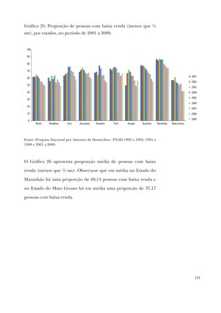 121
Gráfico 25: Proporção de pessoas com baixa renda (menor que ½
sm), por estados, no período de 2001 a 2009.
0
10
20
30
40
50
60
70
80
90
100
Brasil Rondônia Acre Amazonas Roraima Pará Amapá Tocantins Maranhão Mato Grosso
2001
2002
2003
2004
2005
2006
2007
2008
2009
Fonte: Pesquisa Nacional por Amostra de Domicílios - PNAD 1992 a 1993, 1995 a
1999 e 2001 a 2009.
O Gráfico 26 apresenta proporção média de pessoas com baixa
renda (menor que ½ sm). Observa-se que em média no Estado do
Maranhão há uma proporção de 69,14 pessoas com baixa renda e
no Estado do Mato Grosso há em média uma proporção de 37,17
pessoas com baixa renda.
 