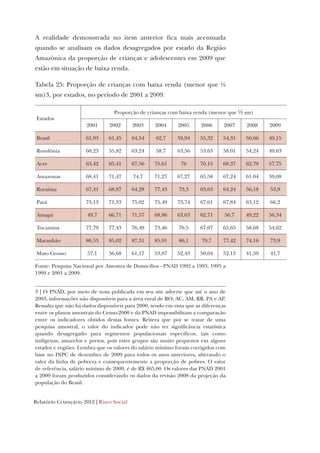 Relatório Criançário 2012 | Risco Social
A realidade demonstrada no item anterior fica mais acentuada
quando se analisam os dados desagregados por estado da Região
Amazônica da proporção de crianças e adolescentes em 2009 que
estão em situação de baixa renda.
Tabela 25: Proporção de crianças com baixa renda (menor que ½
sm)3, por estados, no período de 2001 a 2009.
Estados
Proporção de crianças com baixa renda (menor que ½ sm)
2001 2002 2003 2004 2005 2006 2007 2008 2009
Brasil 61,93 61,45 64,54 62,7 59,94 55,32 54,31 50,66 49,15
Rondônia 60,23 55,82 63,24 58,7 63,56 53,63 58,01 54,24 49,63
Acre 63,42 65,41 67,56 75,61 76 70,15 68,37 62,79 57,75
Amazonas 68,41 71,47 74,7 71,27 67,27 65,58 67,24 61,04 59,08
Roraima 67,41 68,87 64,28 77,43 73,3 63,63 64,24 56,18 53,9
Pará 73,13 71,33 75,02 75,49 73,74 67,61 67,84 63,12 66,2
Amapá 49,7 66,71 71,57 68,86 63,63 62,71 56,7 49,22 56,34
Tocantins 77,79 77,43 76,49 73,46 70,5 67,07 65,65 58,68 54,62
Maranhão 86,53 85,02 87,31 85,91 86,1 79,7 77,42 74,16 73,9
Mato Grosso 57,1 56,68 61,17 53,87 52,43 50,04 52,13 41,59 41,7
Fonte: Pesquisa Nacional por Amostra de Domicílios - PNAD 1992 a 1993, 1995 a
1999 e 2001 a 2009.
3 | O PNAD, por meio de nota publicada em seu site adverte que até o ano de
2003, informações não disponíveis para a área rural de RO, AC, AM, RR, PA e AP.
Ressalta que não há dados disponíveis para 2000, tendo em vista que as diferenças
entre os planos amostrais do Censo-2000 e da PNAD impossibilitam a comparação
entre os indicadores obtidos destas fontes. Reitera que por se tratar de uma
pesquisa amostral, o valor do indicador pode não ter significância estatística
quando desagregado para segmentos populacionais específicos, tais como
indígenas, amarelos e pretos, pois estes grupos são muito pequenos em alguns
estados e regiões. Lembra que os valores do salário mínimo foram corrigidos com
base no INPC de dezembro de 2009 para todos os anos anteriores, alterando o
valor da linha de pobreza e consequentemente a proporção de pobres. O valor
de referência, salário mínimo de 2009, é de R$ 465,00. Os valores das PNAD 2001
a 2009 foram produzidos considerando os dados da revisão 2008 da projeção da
população do Brasil.
 