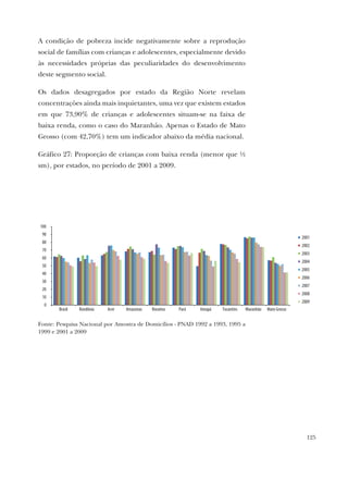 125
A condição de pobreza incide negativamente sobre a reprodução
social de famílias com crianças e adolescentes, especialmente devido
às necessidades próprias das peculiaridades do desenvolvimento
deste segmento social.
Os dados desagregados por estado da Região Norte revelam
concentrações ainda mais inquietantes, uma vez que existem estados
em que 73,90% de crianças e adolescentes situam-se na faixa de
baixa renda, como o caso do Maranhão. Apenas o Estado de Mato
Grosso (com 42,70%) tem um indicador abaixo da média nacional.
Gráfico 27: Proporção de crianças com baixa renda (menor que ½
sm), por estados, no período de 2001 a 2009.
0
10
20
30
40
50
60
70
80
90
100
Brasil Rondônia Acre Amazonas Roraima Pará Amapá Tocantins Maranhão Mato Grosso
2001
2002
2003
2004
2005
2006
2007
2008
2009
Fonte: Pesquisa Nacional por Amostra de Domicílios - PNAD 1992 a 1993, 1995 a
1999 e 2001 a 2009
 