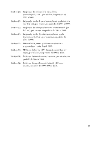 13
Gráfico 25: Proporção de pessoas com baixa renda
(menor que 1/2 sm), por estados, no período de
2001 a 2009.
Gráfico 26: Proporção média de pessoas com baixa renda (menor
que 1/2 sm), por estados, no período de 2001 a 2009.
Gráfico 27: Proporção de crianças com baixa renda (menor que
1/2 sm), por estados, no período de 2001 a 2009.
Gráfico 28: Proporção média de crianças com baixa renda
(menor que 1/2 sm), por estados, no período de
2001 a 2009.
Gráfico 29: Percentual de jovens grávidas na adolescência
segundo faixa etária. Brasil, 2003.
Gráfico 30: Média do Índice de GINI da renda domiciliar per
capita, por estados, no período de 2001 a 2009.
Gráfico 31: Índice de Desenvolvimento Humano, por estados, no
período de 2004 a 2006.
Gráfico 32: Índice de Desenvolvimento Infantil (IDI), por
estados, nos anos de 1999, 2001 e 2004.
 
