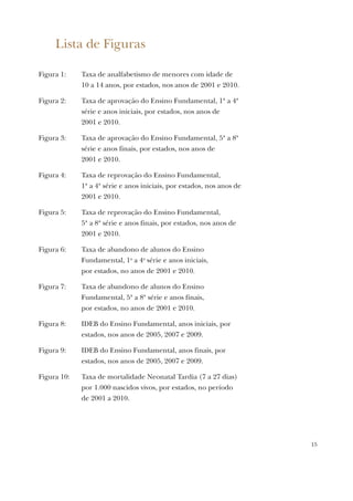 15
Lista de Figuras
Figura 1: Taxa de analfabetismo de menores com idade de
10 a 14 anos, por estados, nos anos de 2001 e 2010.
Figura 2: Taxa de aprovação do Ensino Fundamental, 1ª a 4ª
série e anos iniciais, por estados, nos anos de
2001 e 2010.
Figura 3: Taxa de aprovação do Ensino Fundamental, 5ª a 8ª
série e anos finais, por estados, nos anos de
2001 e 2010.
Figura 4: Taxa de reprovação do Ensino Fundamental,
1ª a 4ª série e anos iniciais, por estados, nos anos de
2001 e 2010.
Figura 5: Taxa de reprovação do Ensino Fundamental,
5ª a 8ª série e anos finais, por estados, nos anos de
2001 e 2010.
Figura 6: Taxa de abandono de alunos do Ensino
Fundamental, 1a
a 4a
série e anos iniciais,
por estados, no anos de 2001 e 2010.
Figura 7: Taxa de abandono de alunos do Ensino
Fundamental, 5ª a 8ª série e anos finais,
por estados, no anos de 2001 e 2010.
Figura 8: IDEB do Ensino Fundamental, anos iniciais, por
estados, nos anos de 2005, 2007 e 2009.
Figura 9: IDEB do Ensino Fundamental, anos finais, por
estados, nos anos de 2005, 2007 e 2009.
Figura 10: Taxa de mortalidade Neonatal Tardia (7 a 27 dias)
por 1.000 nascidos vivos, por estados, no período
de 2001 a 2010.
 