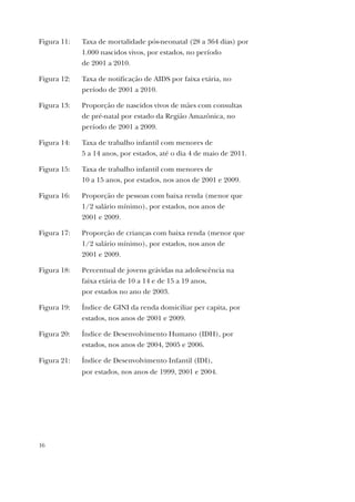 16
Figura 11: Taxa de mortalidade pós-neonatal (28 a 364 dias) por
1.000 nascidos vivos, por estados, no período
de 2001 a 2010.
Figura 12: Taxa de notificação de AIDS por faixa etária, no
período de 2001 a 2010.
Figura 13: Proporção de nascidos vivos de mães com consultas
de pré-natal por estado da Região Amazônica, no
período de 2001 a 2009.
Figura 14: Taxa de trabalho infantil com menores de
5 a 14 anos, por estados, até o dia 4 de maio de 2011.
Figura 15: Taxa de trabalho infantil com menores de
10 a 15 anos, por estados, nos anos de 2001 e 2009.
Figura 16: Proporção de pessoas com baixa renda (menor que
1/2 salário mínimo), por estados, nos anos de
2001 e 2009.
Figura 17: Proporção de crianças com baixa renda (menor que
1/2 salário mínimo), por estados, nos anos de
2001 e 2009.
Figura 18: Percentual de jovens grávidas na adolescência na
faixa etária de 10 a 14 e de 15 a 19 anos,
por estados no ano de 2003.
Figura 19: Índice de GINI da renda domiciliar per capita, por
estados, nos anos de 2001 e 2009.
Figura 20: Índice de Desenvolvimento Humano (IDH), por
estados, nos anos de 2004, 2005 e 2006.
Figura 21: Índice de Desenvolvimento Infantil (IDI),
por estados, nos anos de 1999, 2001 e 2004.
 