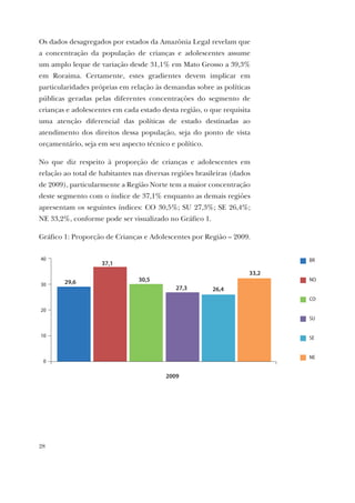 28
Os dados desagregados por estados da Amazônia Legal revelam que
a concentração da população de crianças e adolescentes assume
um amplo leque de variação desde 31,1% em Mato Grosso a 39,3%
em Roraima. Certamente, estes gradientes devem implicar em
particularidades próprias em relação às demandas sobre as políticas
públicas geradas pelas diferentes concentrações do segmento de
crianças e adolescentes em cada estado desta região, o que requisita
uma atenção diferencial das políticas de estado destinadas ao
atendimento dos direitos dessa população, seja do ponto de vista
orçamentário, seja em seu aspecto técnico e político.
No que diz respeito à proporção de crianças e adolescentes em
relação ao total de habitantes nas diversas regiões brasileiras (dados
de 2009), particularmente a Região Norte tem a maior concentração
deste segmento com o índice de 37,1% enquanto as demais regiões
apresentam os seguintes índices: CO 30,5%; SU 27,3%; SE 26,4%;
NE 33,2%, conforme pode ser visualizado no Gráfico 1.
Gráfico 1: Proporção de Crianças e Adolescentes por Região – 2009.
0
10
20
30
40 BR
NO
CO
SU
SE
NE
2009
29,6
37,1
30,5
27,3 26,4
33,2
 
