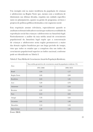 29
Um exemplo está na maior incidência da população de crianças
e adolescentes na Região Norte que, mesmo com a tendência de
diminuição nas últimas décadas, requisita um cuidado específico
tanto no planejamento, quanto na gestão de programas, serviços e
projetos de políticas públicas destinadas a este segmento social.
Esta requisição assume relevância, especialmente quando se
analisam os demais indicadores sociais que traduzem a realidade da
reprodução social das crianças e adolescentes na Amazônia legal.
Particularmente a análise da taxa média anual de crescimento
populacional da Amazônia legal expõe que a concentração
de crianças e adolescentes nesta região permanecerá a maior
das demais regiões brasileiras por um largo período de tempo,
visto que todos os estados que a compõem têm um índice de
crescimento populacional superior ao índice nacional, conforme
pode ser identificado na Tabela 2.
Tabela 2: Taxa Média de Crescimento Anual da População Residente.
Área
Taxa média geométrica de crescimento anual da população residente (%)
1991/2000 2000/2010
Brasil 1,64 1,17
Região Norte 2,86 2,09
Rondônia 2,24 1,25
Acre 3,29 2,78
Amazonas 3,31 2,16
Roraima 4,58 3,34
Pará 2,54 2,04
Amapá 5,76 3,45
Tocantins 2,61 1,80
Maranhão 1,54 1,52
Mato Grosso 2,40 1,94
Fonte: IBGE.
 