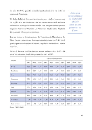 43
no ano de 2010, quando aumenta significativamente em todos os
estados da Amazônia.
Os dados da Tabela 3 comprovam que dos nove estados componentes
da região, seis apresentaram crescimento no número de crianças
analfabetas ao longo da última década, com o seguinte desempenho
negativo: Rondônia 0,6; Acre 4,7; Amazonas 4,5; Roraima 3,5; Pará
2,6 e Amapá 4,9 pontos percentuais.
Por seu turno, os demais estados do Tocantins, do Maranhão e do
Mato Grosso conseguiram diminuir o analfabetismo em 5, 1,5 e 0,3
pontos percentuais respectivamente, seguindo tendência da média
nacional.
Tabela 3: Taxa de analfabetismo de alunos na faixa etária de 10 a 14
anos, por estados e Brasil, no período de 2001 a 2010.
Estados
Taxa de Analfabetismo
2001 2002 2003 2004 2005 2006 2007 2008 2009 2010
Brasil 4,20 3,80 3,50 3,80 3,40 3,00 3,10 2,80 2,50 3,90
Rondônia 1,40 2,20 1,60 1,00 1,00 1,90 0,60 1,00 1,80 2,00
Acre 3,20 7,60 5,20 6,40 10,20 7,20 7,20 4,10 3,70 7,90
Amazonas 3,70 4,30 2,70 4,00 2,10 2,40 3,30 3,10 1,30 8,20
Roraima 2,50 4,70 0,50 1,50 0,80 1,00 0,40 1,80 1,00 6,00
Pará 5,50 5,50 6,50 8,70 8,10 6,40 5,90 4,70 5,40 8,10
Amapá 0,00 2,70 2,20 1,10 1,10 0,70 0,70 0,10 0,40 4,90
Tocantins 8,60 5,90 4,40 4,40 4,00 3,90 2,10 2,50 2,00 3,60
Maranhão 11,00 7,60 9,80 11,00 10,10 9,30 12,20 6,40 6,40 9,50
Mato Grosso 2,70 1,80 1,40 1,80 1,50 0,20 1,50 2,20 1,20 2,40
Fonte: PNAD/IBGE.
Nenhuma
escola estadual
ou municipal
aparece
entre as cem
primeiras do
Enem.
 