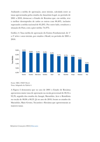 Relatório Criançário 2012 | Educação
Avaliando a média de aprovação, anos iniciais, calculada entre as
taxas apresentadas pelos estados da Amazônia Legal, no período de
2001 a 2010, destaca-se o Estado de Roraima que, em média, teve
o melhor desempenho de todos os outros com 88,40%, inclusive
superando a média nacional de 85,29%. Por outro lado, ressalta-se a
situação do Pará, com a pior média: 74,37%.
Gráfico 4: Taxa média de aprovação do Ensino Fundamental, de 1ª
a 4ª série e anos iniciais, por estados e Brasil, no período de 2001 a
2010.
88,40%
86,86% 86,49% 86,28%
85,29%
83,11% 82,73% 82,50%
79,54%
74,37%
65,00%
70,00%
75,00%
80,00%
85,00%
90,00%
Roraima Tocantins Mato Grosso Rondônia Brasil Acre Maranhão Amapá Amazonas Pará
TaxaMédia
Fonte: MEC/INEP/Deed.
Nota: Adaptado da Tabela 4.
A Figura 2 demonstra que no ano de 2001 o Estado de Roraima
apresentou maior taxa de aprovação na escala percentual de 88,34 a
95,70, seguido dos estados do Amapá, Maranhão, Acre e Rondônia
na escala de 80,96 a 88,33. Já no ano de 2010, foram os estados do
Maranhão, Mato Grosso, Tocantins e Roraima que apresentaram as
maiores taxas.
 