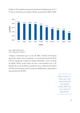53
Gráfico 6: Taxa média de aprovação do Ensino Fundamental, de 5ª a
8ª série e anos finais, por estados e Brasil, no período de 2001 a 2010.
85,89%
84,54% 84,38% 84,14%
82,45%
80,30%
78,25%
76,80% 76,46%
73,43%
65,00%
70,00%
75,00%
80,00%
85,00%
90,00%
Acre Tocantins Amapá Roraima Maranhão Brasil Mato Grosso Pará Rondônia Amazonas
TaxaMédia
Estados
Fonte: MEC/INEP/Deed.
Nota: Adaptado da Tabela 5.
A Figura 3 demonstra que no ano de 2001 o Estado de Roraima
apresentou maior taxa de aprovação, na escala percentual de 88,34
a 95,70, seguido dos estados do Amapá, Maranhão e Acre na escala
de 80,96 a 88,33, sendo maior até que a taxa brasileira que é de
82,50%. Já no ano de 2010; os estados do Acre e Mato Grosso (88,34
a 95,70) apresentaram maiores taxas de analfabetismo, superando a
taxa nacional de 82,70%.
Mato Grosso é o
único que vem
demonstrando
crescimento
desde 2005 em
suas taxas de
aprovação.
 