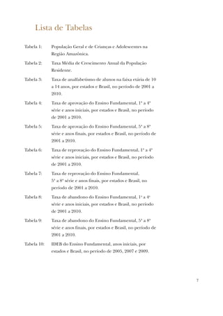 7
Lista de Tabelas
Tabela 1: População Geral e de Crianças e Adolescentes na
Região Amazônica.
Tabela 2: Taxa Média de Crescimento Anual da População
Residente.
Tabela 3: Taxa de analfabetismo de alunos na faixa etária de 10
a 14 anos, por estados e Brasil, no período de 2001 a
2010.
Tabela 4: Taxa de aprovação do Ensino Fundamental, 1ª a 4ª
série e anos iniciais, por estados e Brasil, no período
de 2001 a 2010.
Tabela 5: Taxa de aprovação do Ensino Fundamental, 5ª a 8ª
série e anos finais, por estados e Brasil, no período de
2001 a 2010.
Tabela 6: Taxa de reprovação do Ensino Fundamental, 1ª a 4ª
série e anos iniciais, por estados e Brasil, no período
de 2001 a 2010.
Tabela 7: Taxa de reprovação do Ensino Fundamental,
5ª a 8ª série e anos finais, por estados e Brasil, no
período de 2001 a 2010.
Tabela 8: Taxa de abandono do Ensino Fundamental, 1a
a 4a
série e anos iniciais, por estados e Brasil, no período
de 2001 a 2010.
Tabela 9: Taxa de abandono do Ensino Fundamental, 5ª a 8ª
série e anos finais, por estados e Brasil, no período de
2001 a 2010.
Tabela 10: IDEB do Ensino Fundamental, anos iniciais, por
estados e Brasil, no período de 2005, 2007 e 2009.
 