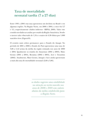81
Taxa de mortalidade
neonatal tardia (7 a 27 dias)
Entre 1991 a 2001 essa taxa apresentou um declínio no Brasil e em
algumas regiões. Na Região Norte, em 2000 e 2004, o risco foi 3,7
e 3,5, respectivamente (dados indiretos - RIPSA, 2008). Valor este
contido nos dados ao avaliar por estado da Região Amazônica. Sendo
o menor valor observado de 1,34 e o maior de 6,38 óbitos por 1.000
nascidos vivos (Figura10).
O cenário mais crítico permanece para o Estado do Amapá. No
período de 2001 a 2006 o Estado do Pará apresentou uma taxa de
3,86 a 5,12 acima da média da região estimada nos anos de 2000
e 2004. Igualmente os estados do Amazonas (2001 a 2003), Mato
Grosso (2001 a 2004), Roraima (2002 e 2004), Acre e Tocantins
(2002). Atualmente, Mato Grosso, Amapá e Acre ainda apresentam
a mais alta taxa de mortalidade neonatal (2,60 a 3,86).
os dados sugerem uma estabilidade
na atenção ao recém-nascido nos
anos de 2008 e 2010 com valores
abaixo da média estabelecida para
a Região Norte.
 