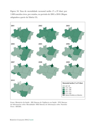 Relatório Criançário 2012 | Saúde
Figura 10: Taxa de mortalidade neonatal tardia (7 a 27 dias) por
1.000 nascidos vivos, por estados, no período de 2001 a 2010 (Mapas
adaptados a partir da Tabela 13).
2001 2002 2003
2004 2005 2006
2007 2008 2009
2010
Neonatal tardia (7 a 27 dias)
até 1,34
1,35 - 2,60
2,61 - 3,86
3,87 - 5,12
5,13 - 6,38
Valores Perdidos ou Faltantes
Fonte: Ministério da Saúde - MS/Sistema de Vigilância em Saúde - SVS/Sistema
de Informações sobre Mortalidade- SIM/Sistema de Informação sobre Nascidos
Vivos – SINASC.
 
