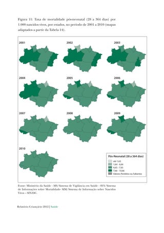 Relatório Criançário 2012 | Saúde
Figura 11: Taxa de mortalidade pós-neonatal (28 a 364 dias) por
1.000 nascidos vivos, por estados, no período de 2001 a 2010 (mapas
adaptados a partir da Tabela 14).
2001 2002 2003
2004 2005 2006
2007 2008 2009
2010
Pós-Neonatal (28 a 364 dias)
até 1,63
1,64 - 4,64
4,65 - 7,65
7,66 - 10,66
Valores Perdidos ou Faltantes
Fonte: Ministério da Saúde - MS/Sistema de Vigilância em Saúde - SVS/Sistema
de Informações sobre Mortalidade- SIM/Sistema de Informação sobre Nascidos
Vivos – SINASC.
 