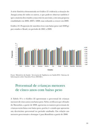 99
A série histórica demonstrada no Gráfico 21 evidencia a situação do
Amapá acima de todos os outros, o que pode-se observar também é
que a maioria dos estados a taxa está em ascensão, com uma pequena
estabilidade em 2006, 2007 e 2008, mas voltando a crescer em 2009.
Gráfico 21: Proporção de nascidos vivos com baixo peso (até 2500 g)
por estados e Brasil, no período de 2001 a 2009.
0
1
2
3
4
5
6
7
8
9
10
Brasil Rondônia Acre Amazonas Roraima Pará Amapá Tocantins Maranhão Mato Grosso
2001
2002
2003
2004
2005
2006
2007
2008
2009
Proporção
Estados
Fonte: Ministério da Saúde/ Secretaria de Vigilância em Saúde-SVS/ Sistema de
Informações sobre Nascidos Vivos (SINASC).
Percentual de crianças menores
de cinco anos com baixo peso
A Tabela 19 e o Gráfico 22 apresentam o percentual de crianças
menores de cinco anos com baixo peso. Neles, verifica-se que o Estado
do Maranhão, a partir de 2008, apresenta os maiores percentuais de
crianças nesta faixa com baixo peso, porém é o estado que apresenta
um decréscimo percentual no período analisado. Em relação aos
menores percentuais o destaque é para Rondônia a partir de 2008.
 
