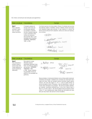 Os níveis conceituais da evolução psicogenética:



 Níveis conceituais Características                                                           Exemplo
 Nível 1               A intenção subjetiva do         A primeira escrita é do nome próprio, Gerson. As demais são escritas
 Para o aprendiz,      escritor conta mais que         das palavras caderno, borboleta, menino e elefante. Gerson não segue
 escrever é repro-     as diferenças objetivas         uma sequência lógica para escrever. O que importa é o número de
 duzir os traços       no resultado. O aprendiz        letras que ele utiliza de forma aleatória. Utiliza ora a letra de imprensa,
 típicos da escrita.   formula a hipótese segundo      ora a cursiva.
                       a qual é necessário certo
                       número de caracteres
                       para escrever algo, e uma
                       variedade entre as graﬁas.
                       (FERREIRO; TEBEROSKY,
                       1991, p.183).




 Níveis conceituais Características                                                           Exemplo
 Nível 2               Para poder ler coisas
 Para interpretar e    diferentes (atribuir
 produzir textos é     signiﬁcados diferentes) deve
 preciso haver dife-   haver uma diferença objetiva
 renças objetivas na   nas escritas. (FERREIRO;
 escrita (graﬁsmos     TEBEROSKY, 1991,
 diferentes).          p.189). Surge a hipótese
                       da quantidade mínima de
                       graﬁsmo e da variedade nos
                       graﬁsmos.

                                                       Nessa produção, é interessante destacar como as fases podem expressar
                                                       momentos de transição, revelando que o processo de construção não é
                                                       rígido nem linear. Arley, por exemplo, parecia reconhecer alguns valores
                                                       sonoros, tais como das vogais “E”, “O” e “I”, como se pode veriﬁcar na
                                                       escrita da palavra menino. Entretanto, o fato de desconhecer o nome de
                                                       muitas letras diﬁcultava sua produção. Na escrita da palavra elefante,
                                                       por exemplo, reconheceu oralmente que, no seu início, deveria haver a
                                                       letra “E” e no ﬁnal a letra “I”. No meio da palavra disse que deveria conter
                                                       a letra “E”, mas imediatamente reagiu dizendo que não poderia ter essa
                                                       letra por ela já haver sido escrita no início da palavra.




  54                                          A criança de seis anos, a Linguagem Escrita e o Ensino Fundamental de nove anos




                                                                             54
 