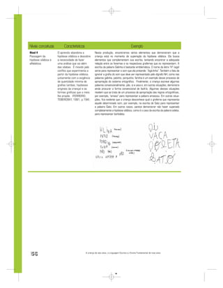 Níveis conceituais         Características                                                   Exemplo
Nível 4               O aprendiz abandona a           Nesta produção, encontramos vários elementos que demonstram que a
Passagem da           hipótese silábica e descobre    criança está no momento de superação da hipótese silábica. Ela busca
hipótese silábica à   a necessidade de fazer          elementos que complementem sua escrita, tentando encontrar a adequada
alfabética.           uma análise que vai além        relação entre os fonemas e os respectivos grafemas que os representem. A
                      das sílabas. É movido pelo      escrita da palavra Galinha é bastante emblemática. O nome da letra “H” (agá)
                      conﬂito que experimenta a       serve para representar o som que ela pretende: “Agá-linha”. Também o fato de
                      partir da hipótese silábica,    ignorar a graﬁa do som que deve ser representado pelo dígrafo NH, como nas
                      juntamente com a exigência      palavras galinha, patinho, porquinho, farinha é um exemplo desse processo de
                      de quantidade mínima de         apropriação do sistema ortográﬁco. Finalmente, a criança escreve algumas
                      graﬁas (ambas, hipóteses        palavras convencionalmente, pão, oi e vaca e, em outras situações, demonstra
                      originais da criança) e as      ainda procurar a forma convencional de fazê-lo. Algumas dessas situações
                      formas gráﬁcas que o meio       revelam que se trata de um processo de apropriação das regras ortográﬁcas,
                      lhe propõe. (FERREIRO;          por exemplo, “amaso” para representar a palavra amassou. Em outras situa-
                      TEBEROSKY, 1991, p.194).        ções, ﬁca evidente que a criança desconhece qual o grafema que representa
                                                      aquele determinado som, por exemplo, na escrita de Sato para representar
                                                      a palavra Gato. Em outros casos, parece demonstrar não haver superado
                                                      completamente a hipótese silábica, como é o caso da escrita da palavra ooleta,
                                                      para representar borboleta.




 56                                          A criança de seis anos, a Linguagem Escrita e o Ensino Fundamental de nove anos




                                                                            56
 