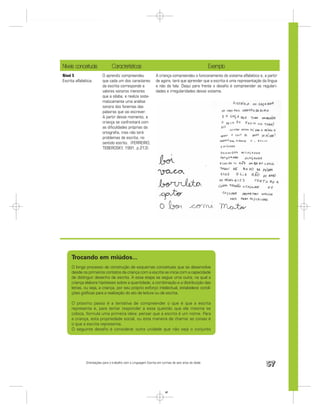Níveis conceituais              Características                                                     Exemplo
Nível 5                  O aprendiz compreendeu                 A criança compreendeu o funcionamento do sistema alfabético e, a partir
Escrita alfabética.      que cada um dos caracteres             de agora, terá que aprender que a escrita é uma representação da língua
                         da escrita corresponde a               e não da fala. Daqui para frente o desaﬁo é compreender as regulari-
                         valores sonoros menores                dades e irregularidades desse sistema.
                         que a sílaba, e realiza siste-
                         maticamente uma análise
                         sonora dos fonemas das
                         palavras que vai escrever.
                         A partir desse momento, a
                         criança se confrontará com
                         as diﬁculdades próprias da
                         ortograﬁa, mas não terá
                         problemas de escrita, no
                         sentido estrito. (FERREIRO;
                         TEBEROSKY, 1991, p.213).




     Trocando em miúdos...
     O longo processo de construção de esquemas conceituais que se desenvolve
     desde os primeiros contatos da criança com a escrita se inicia com a capacidade
     de distinguir desenho de escrita. A essa etapa se segue uma outra, na qual a
     criança elabora hipóteses sobre a quantidade, a combinação e a distribuição das
     letras, ou seja, a criança, por seu próprio esforço intelectual, estabelece condi-
     ções gráﬁcas para a realização do ato de leitura ou de escrita.

     O próximo passo é a tentativa de compreender o que é que a escrita
     representa e, para tentar responder a essa questão que ela mesma se
     coloca, formula uma primeira ideia: pensar que a escrita é um nome. Para
     a criança, esta propriedade social, ou esta maneira de chamar as coisas é
     o que a escrita representa.
     O seguinte desaﬁo é considerar outra unidade que não seja o conjunto




              Orientações para o trabalho com a Linguagem Escrita em turmas de seis anos de idade
                                                                                                                                57


                                                                       57
 