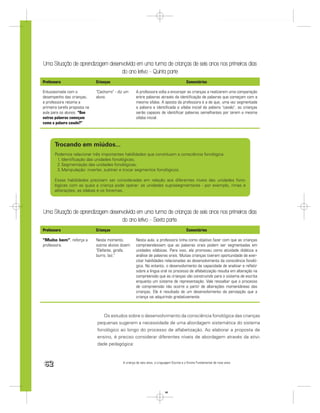Uma Situação de aprendizagem desenvolvida em uma turma de crianças de seis anos nos primeiros dias
                                  do ano letivo – Quinta parte
Professora                    Crianças                                                     Comentários

Entusiasmada com o            “Cachorro” - diz um     A professora volta a encorajar as crianças a realizarem uma comparação
desempenho das crianças,      aluno.                  entre palavras através da identiﬁcação de palavras que começam com a
a professora retoma a                                 mesma sílaba. A aposta da professora é a de que, uma vez segmentada
primeira tarefa proposta na                           a palavra e identiﬁcada a sílaba inicial da palavra “cavalo”, as crianças
aula para os alunos: “Que                             serão capazes de identiﬁcar palavras semelhantes por terem a mesma
outras palavras começam                               sílaba inicial.
como a palavra cavalo?”




      Trocando em miúdos...
      Podemos relacionar três importantes habilidades que constituem a consciência fonológica:
       1. Identiﬁcação das unidades fonológicas;
       2. Segmentação das unidades fonológicas;
       3. Manipulação: inverter, subtrair e trocar segmentos fonológicos.

      Essas habilidades precisam ser consideradas em relação aos diferentes níveis das unidades fono-
      lógicas com as quais a criança pode operar: as unidades suprasegmentares - por exemplo, rimas e
      aliterações, as sílabas e os fonemas.




Uma Situação de aprendizagem desenvolvida em uma turma de crianças de seis anos nos primeiros dias
                                  do ano letivo – Sexta parte.
Professora                    Crianças                                                     Comentários

“Muito bem”, reforça a        Neste momento,          Nesta aula, a professora tinha como objetivo fazer com que as crianças
professora.                   outros alunos dizem:    compreendessem que as palavras orais podem ser segmentadas em
                              “Elefante, girafa,      unidades silábicas. Para isso, ela promoveu como atividade didática a
                              burro, boi.”            análise de palavras orais. Muitas crianças tiveram oportunidade de exer-
                                                      citar habilidades relacionadas ao desenvolvimento da consciência fonoló-
                                                      gica. No entanto, o desenvolvimento da capacidade de analisar e reﬂetir
                                                      sobre a língua oral no processo de alfabetização resulta em alteração na
                                                      compreensão que as crianças vão construindo para o sistema de escrita
                                                      enquanto um sistema de representação. Vale ressaltar que o processo
                                                      de compreensão não ocorre a partir de alterações momentâneas das
                                                      crianças. Ele é resultado de um desenvolvimento da percepção que a
                                                      criança vai adquirindo gradativamente.



                                 Os estudos sobre o desenvolvimento da consciência fonológica das crianças
                              pequenas sugerem a necessidade de uma abordagem sistemática do sistema
                              fonológico ao longo do processo de alfabetização. Ao elaborar a proposta de
                              ensino, é preciso considerar diferentes níveis de abordagem através da ativi-
                              dade pedagógica:



62                                           A criança de seis anos, a Linguagem Escrita e o Ensino Fundamental de nove anos




                                                                            62
 